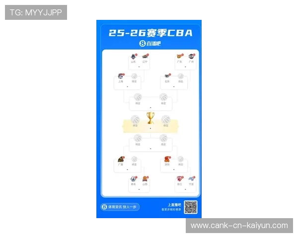 CBA下赛季总冠军最有可能出现的最终对阵预测，cba季后赛总冠军一览表